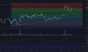 Sien Stock Price And Chart Nasdaq Sien Tradingview