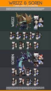 Visual Guide To Wrizz Amp Soren Afk Visual Game Design