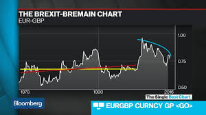 How Brexit Risk Impacts Currency Markets Bloomberg