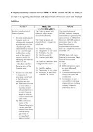 Thus, mper is deemed to be one of the most promising vaccine targets. Mfrs 9 Mfrs 139 Mpers Differences Measurement Classification Studocu