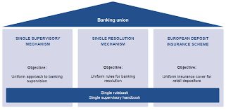 © notice, is given to the source. The Three Pillars Of The Banking Union Oesterreichische Nationalbank Oenb