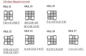 We did not find results for: Metode F2l Oll Pll