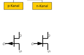 Auf dieser seite finden sie einem überblick über die wichtigsten schaltzeichen zur erstellung von einem fließplan. My Elektrotech Set 1 Flashcards Quizlet
