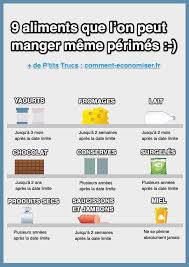 Les 9 Aliments Que L On Peut Manger Meme Perimes Anti Gaspillage Alimentaire Gaspillage Alimentaire Alimentation