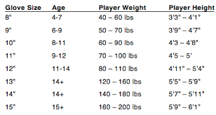 66 Perspicuous Ccm Glove Size Chart