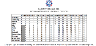 Babe Ruth Age Chart