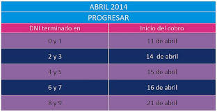 Cuando cobro la prestación anses: Facebook