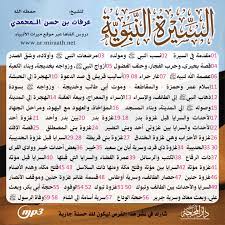 ث م قال الشيخ محمد بن هادي عالم جبل من جبال العلم. Ù‚Ø±Øµ ØµÙˆØªÙŠ Ø§Ù„Ø³ÙŠØ±Ø© Ø§Ù„Ù†Ø¨ÙˆÙŠØ© Ù„Ù„Ø´ÙŠØ® Ø¹Ø±ÙØ§Øª Ø¨Ù† Ø­Ø³Ù† Ø§Ù„Ù…Ø­Ù…Ø¯ÙŠ Ø­ÙØ¸Ù‡ Ø§Ù„Ù„Ù‡ Ù…Ù†ØªØ¯ÙŠØ§Øª Ø§Ù„ØªØµÙÙŠØ© Ùˆ Ø§Ù„ØªØ±Ø¨ÙŠØ© Ø§Ù„Ø³Ù„ÙÙŠØ©