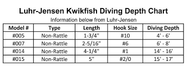 Luhr Jensen Kwikfish K15 Rainbow Trout Precision Fishing