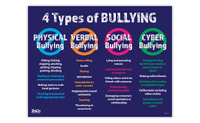 Handout cards from the bullying thermometer activity (one per group) Amazon Com 2 Pack 4 Types Of Bullying Poster No Bullying Posters For Schools Workplace Bullying Educational Posters Anti Bullying Classroom Posters Laminated 12 X 18 Inches Industrial Scientific