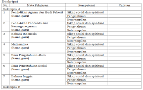 Memang hanya sedikit saja yang mengalami revisi, yaitu pada format raport kurikulum 2013. Format Raport Kurikulum 2013 Sd Smp Sma Dan Smk Berdasar Permendikbud No 104 Tahun 2020 Paling Terbaru Sch Paperplane