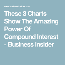 These 3 Charts Show The Amazing Power Of Compound Interest