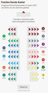 Deze indeling is omstreden en niet altijd scherp te maken. Rechts Wint Deze Verkiezingen Maar Links Krijgt Meer Invloed Trouw