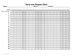 carryover progress chart by old school speech teachers pay