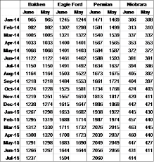 World Oil Output Last 3 Years Peak Oil Barrel