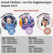 The grand chelem v2 goes into the popular quickie 500 category, meant for gas it can also be used with an electric setup very successfully. Tennis Us Open Nadal Au 19e Ciel Videos Le Telegramme