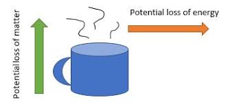 Closed System Definition Examples And Quiz Science Terms