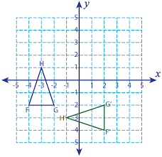 Rotation 90 degrees counter clockwise about the origin. Rotation 90 Degrees Counterclockwise About The Origin Worksheet