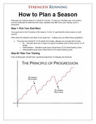 Why Periodization Matters For Your Training And How To Make