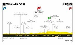 Au bord de nos rivières, il y a un animal qui a le don d'attirer l'attention…aussi discrète qu'agile… voici la loutre ! Tour De France 11 Vorschau Der Letzte Massensprint Vor Paris