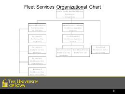 university of iowa fleet overview mike wilson cafm