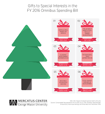 Some appropriations have longer or shorter periods of availability, specifically determined in the bill. Omnibus Spending Bill Is A Christmas Gift To Special Interests Mercatus Center