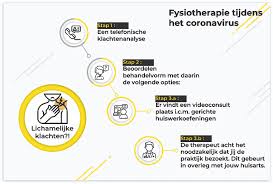 U registreert een domeinnaam en houdt een administratie bij. Corona Update Maatregelen T M 6 April 2020 Sportmedisch Centrum Sliedrecht