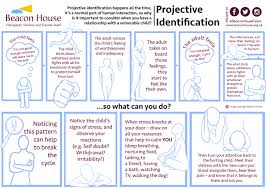 Inner child exercises help heal the wounded child who lived for so many years within my body. Resources