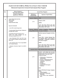 Check spelling or type a new query. Ijazah Ukur Bhn