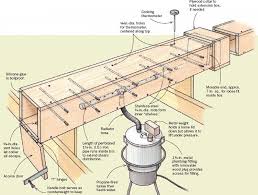 How To Build A Steambox How To Bend Wood Steam Bending Wood Woodworking