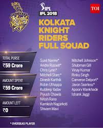 Kkr Team 2018 Players List Complete Ipl Squad Of Kolkata