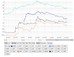 In 2028, its value will jump to $2.69. Ripple Digital Asset Report Xrp Review And Investment Grade Crypto Briefing