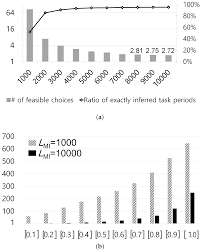 The malaysian ringgit is the currency in malaysia (my, mys). Electronics Free Full Text A Task Parameter Inference Framework For Real Time Embedded Systems