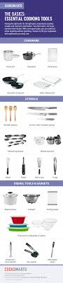 Basic Essential Cooking Tools Every Kitchen Needs Cook Smarts