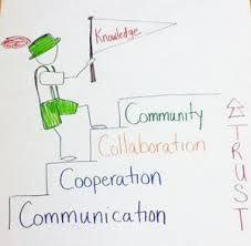Do you use morning meeting in your classroom?! Morning Meetings In Middle And High School Edutopia