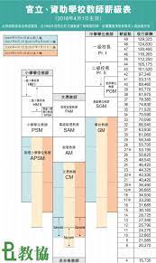 電器除舊服務條款 / terms & conditions of removal services æ¯•ä¸šç•™åœ¨é¦™æ¸¯åšæ•™å¸ˆ çœŸçš„æ˜¯ä¸€ä»½å¥½å·¥ä½œå— ç•™å­¦é¸Ÿ