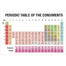 Periodic Table Of Condiments Poster 18 X 12 Periodic Table Poster Science Nerd