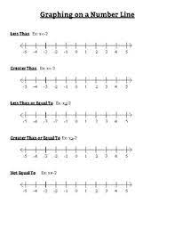 Graphing Inequalities On A Number Line Notes By Kathryn Poss Tpt