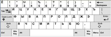 It is one of the national variations of the cyrillic script. 18 Keyboards From Around The World Ideas Keyboards Keyboard Keyboard Lessons