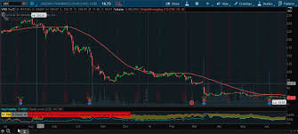 Implied Volatility Day Trading For A Living