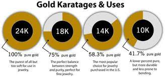 This is why several metal alloys are added to gold to make it harder and more durable. What S The Difference Between 10k 14k 18k 24k Gold Ben Garelick