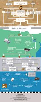 Welcome to the smart manufacturing operations, quality and value chain management blog. Amazon Amazon Orders Infographic Amazon