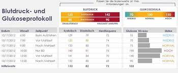 Es handelt sich um den download für eine blutdrucktabelle als excel sowie als pdf. Blutzucker Tabelle Excel Peatix