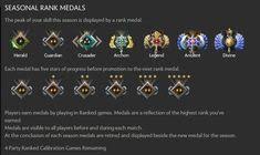 21 Best Dota 2 Rank Medal Images Dota 2 Beautiful Images