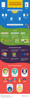 Infographics work by encouraging visual comparison. How To Create An Infographic People Will Rave About