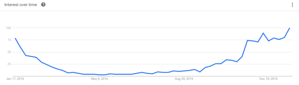 Image result for KEYWORD search volume"