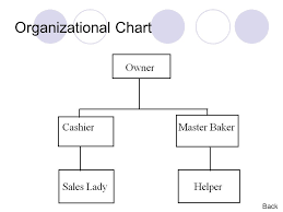 mamas love bakery employee and supplier record tracker co