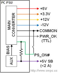 When power supply is connected to the line voltage, then at first are charged capacitors c5 and c6 together for about 300v. Computer Power Supply Atx Pinouts Schematics Reviews