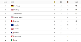 We did not find results for: Zimowe Igrzyska Olimpijskie 2018 Sensacyjna Zwyciezczyni Supergiganta Polacy Wciaz Bez Medalu Podsumowanie Dnia
