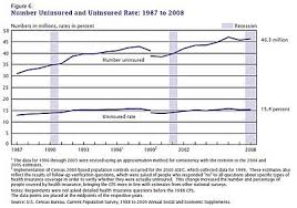But your medical expenses for care are lower. Health Insurance In The United States Wikipedia